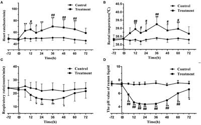 Gene Expression of Metalloproteinases and Endogenous Inhibitors in the Lamellae of Dairy Heifers With Oligofructose-Induced Laminitis